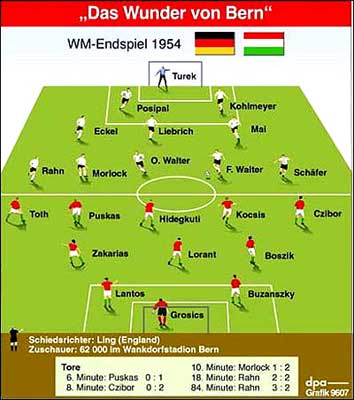 De opstelling van beide elftallen voor de Finale.