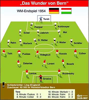 De opstelling van beide elftallen voor de Finale. 