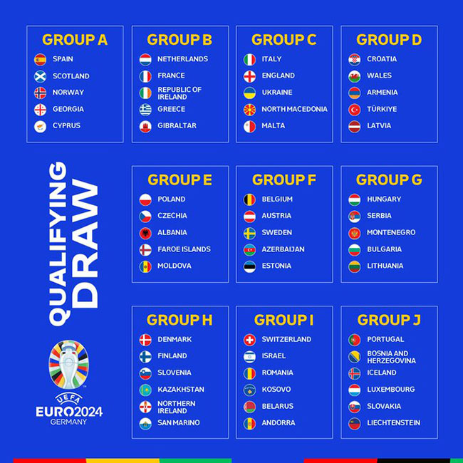 Het speelschema voor het EK 2024.