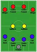 Systeem 4-2-4