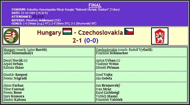 De Hongaarse Olympische selectie 1964