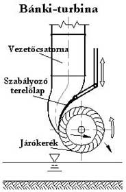 Bánki's waterturbine